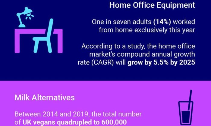 Top ecommerce niches 2025